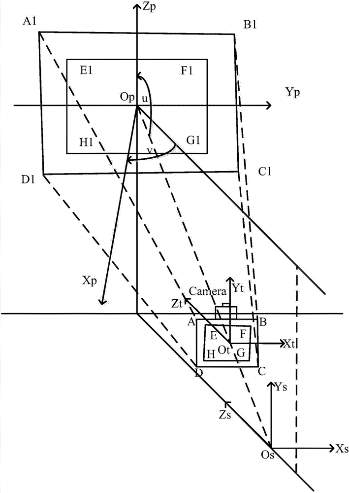 Projection imaging correction method and apparatus, and laser TV