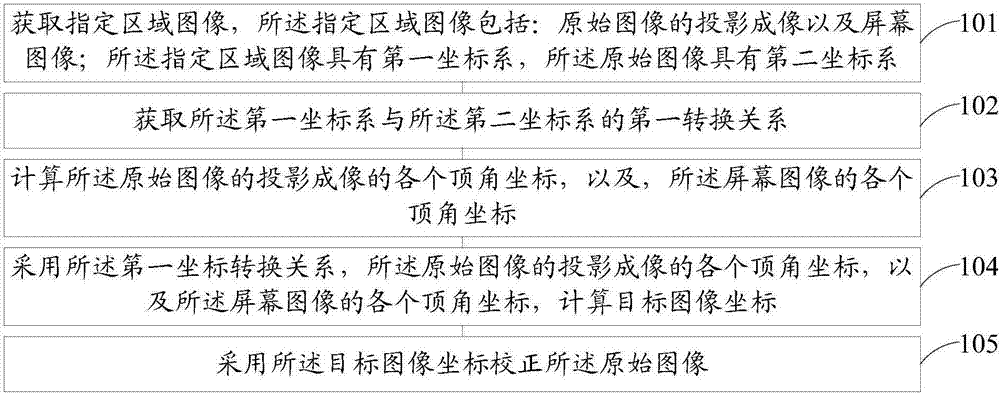 Projection imaging correction method and apparatus, and laser TV