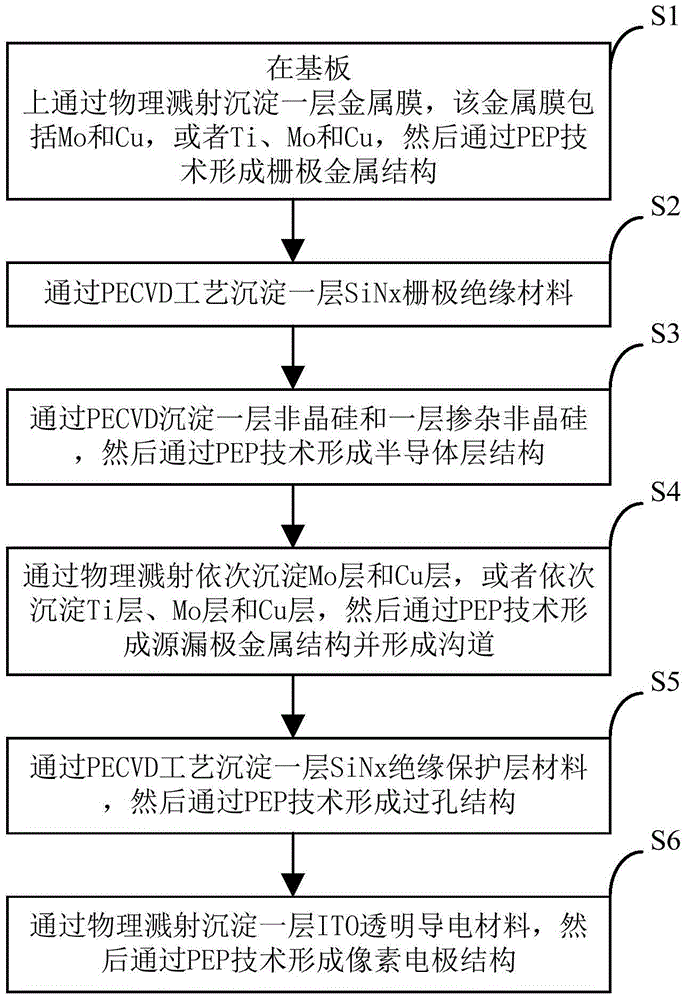 Manufacturing method of array substrate