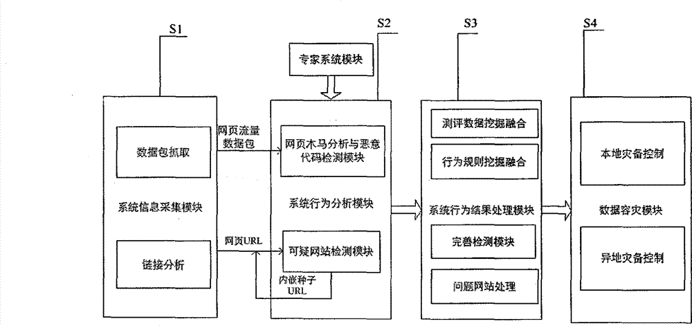 Method and system for detecting hazardous network source