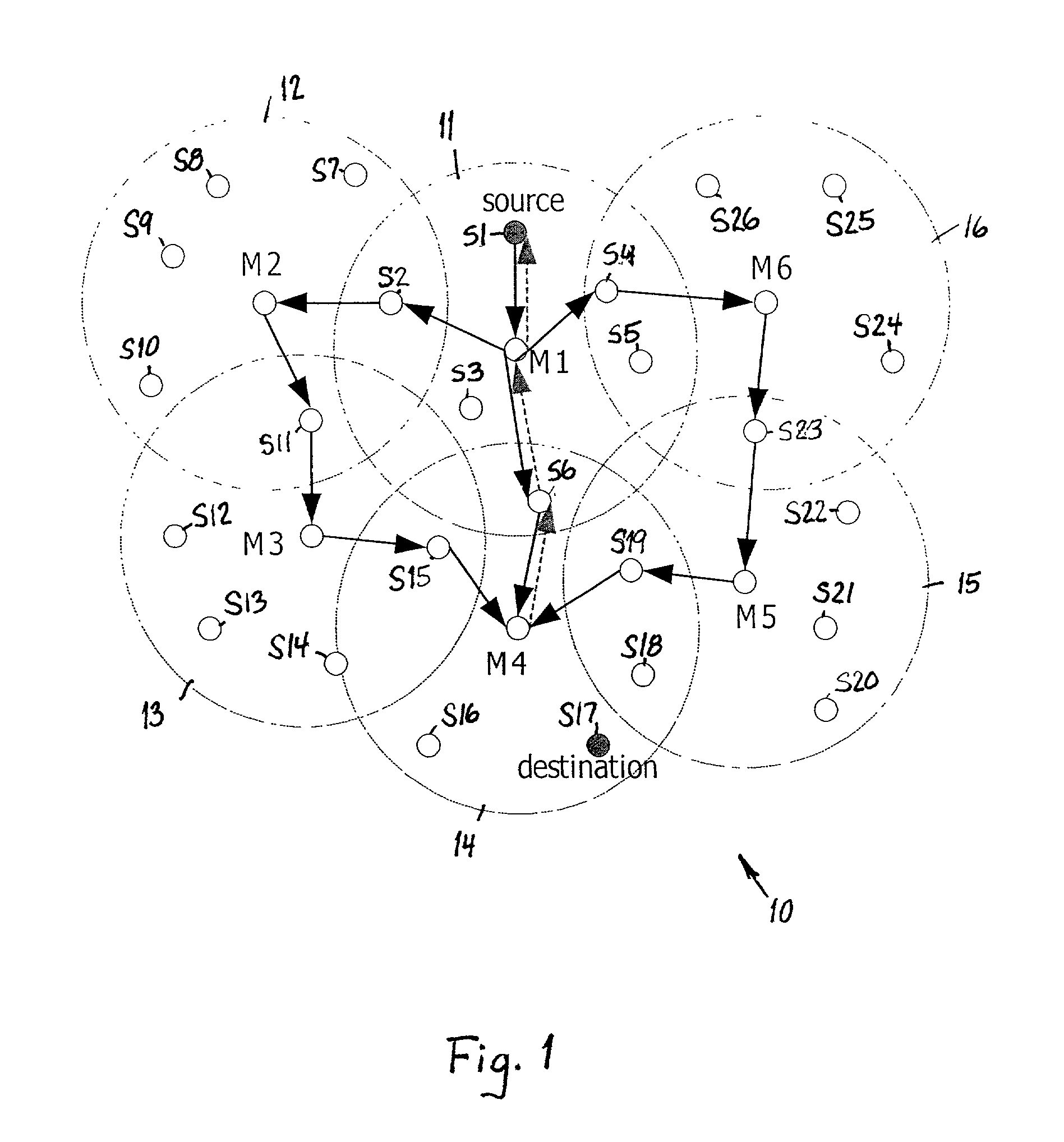 Method and device for route searching in a bluetooth ad-hoc network