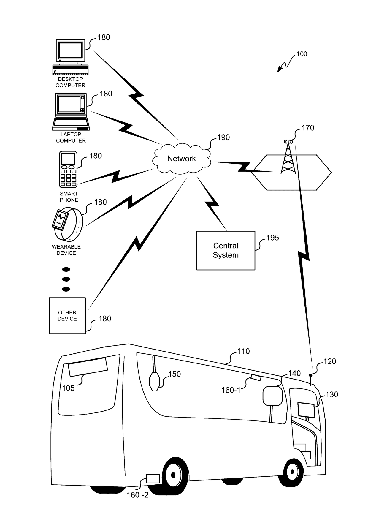 Transit vehicle sensor system