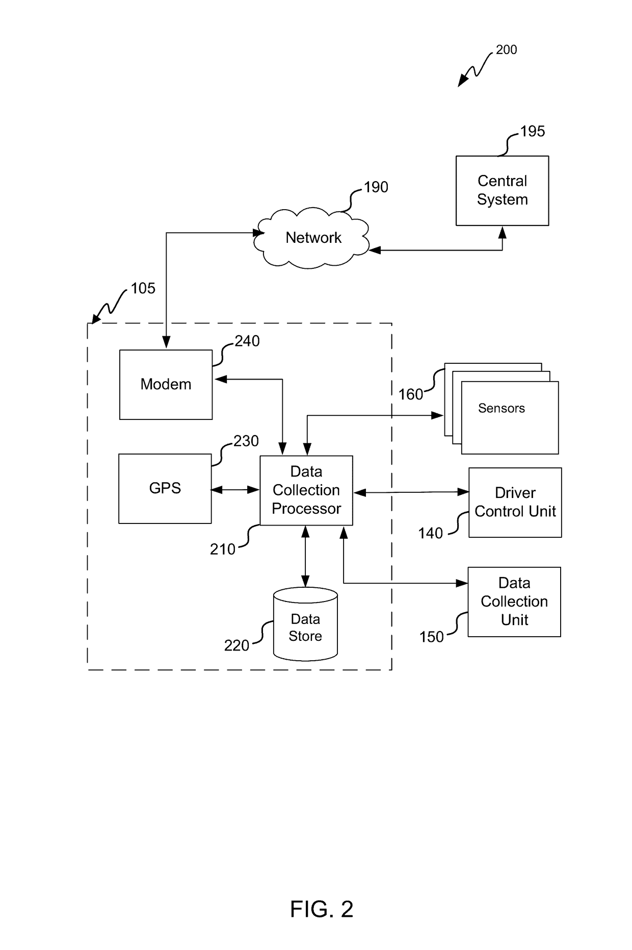 Transit vehicle sensor system