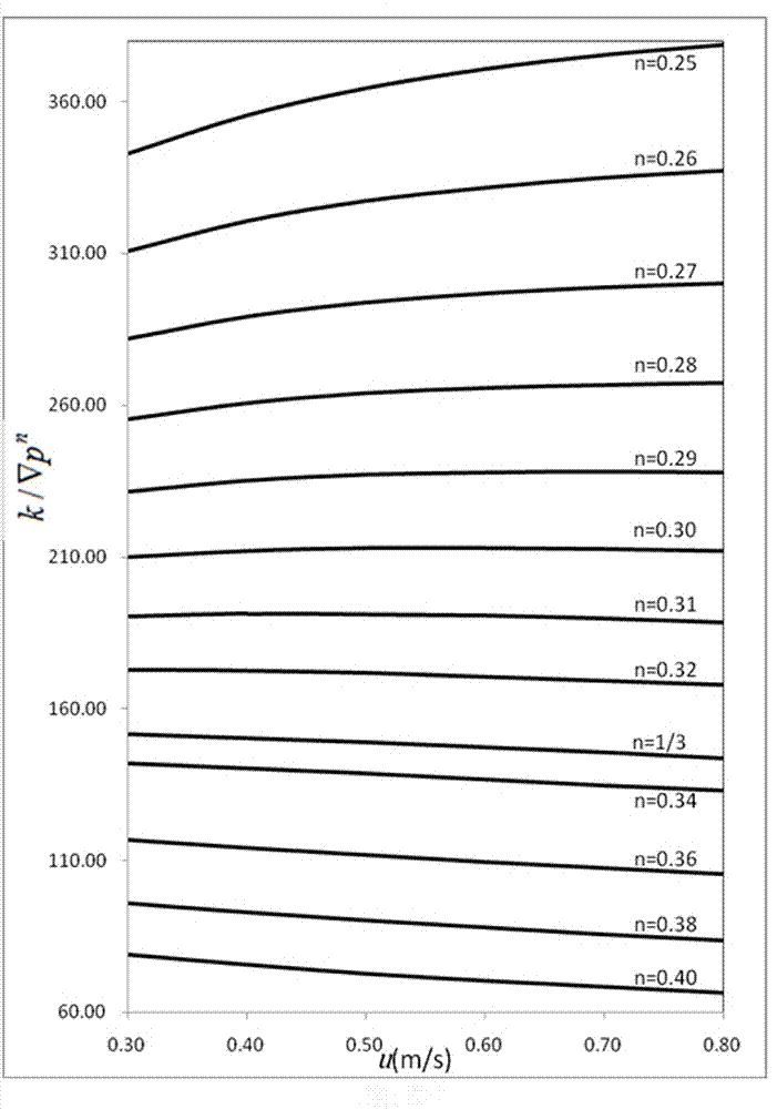 A Quantitative Evaluation Method of Energy Efficiency of Heat Exchanger