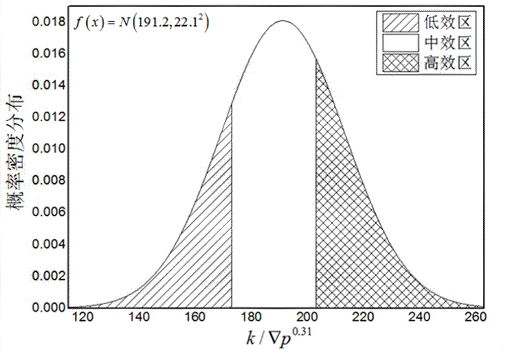 A Quantitative Evaluation Method of Energy Efficiency of Heat Exchanger