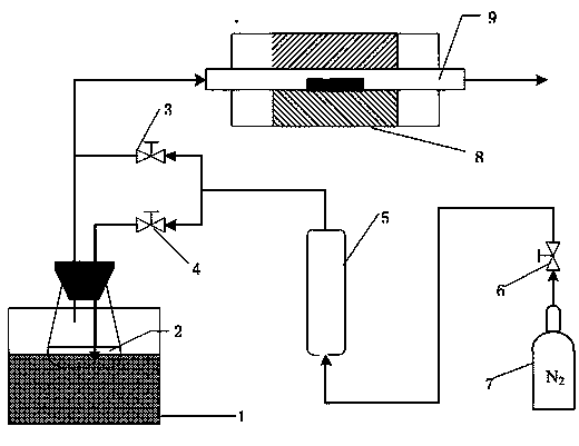 Preparation method of catalyst for catalytic oxidation of ammonia (NH3)