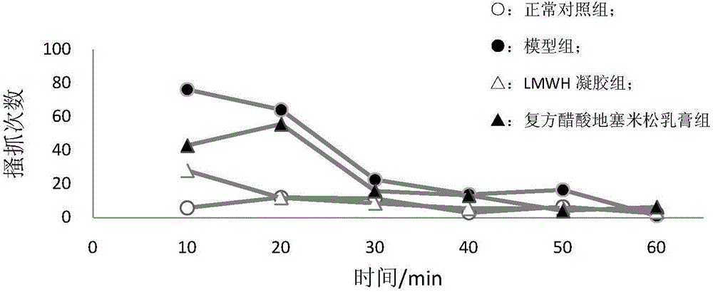 Application of LMWH (low-molecular weight heparin) in preparation of medicine for treating itch