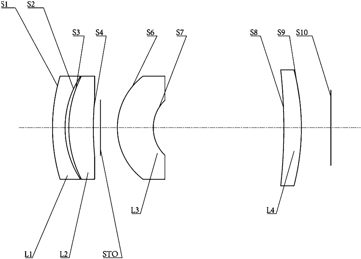 Optical camera lens