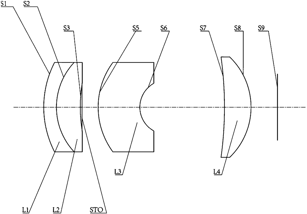 Optical camera lens