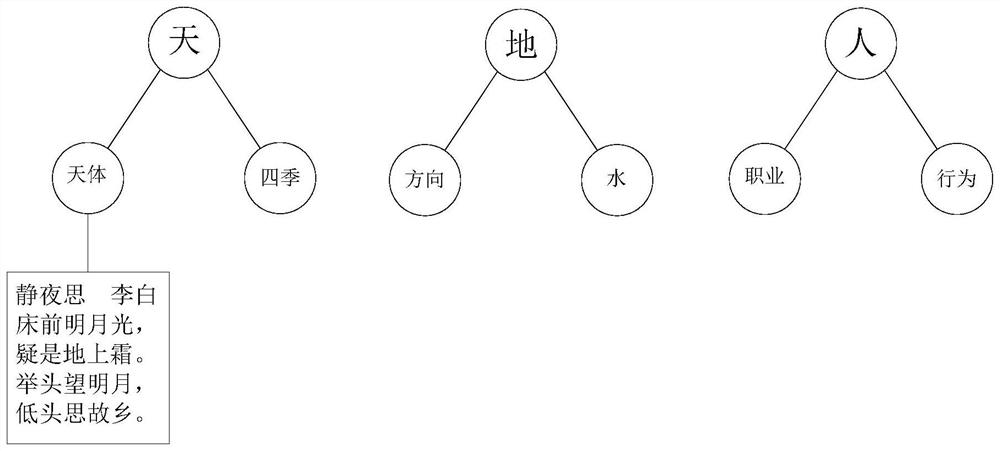 Mind map generation method and system and electronic equipment