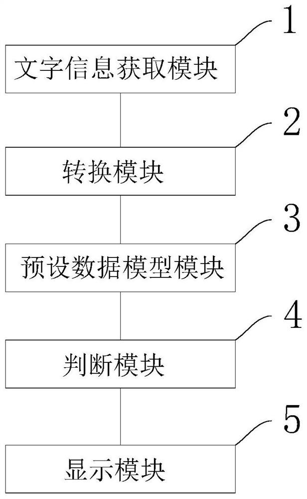 Mind map generation method and system and electronic equipment