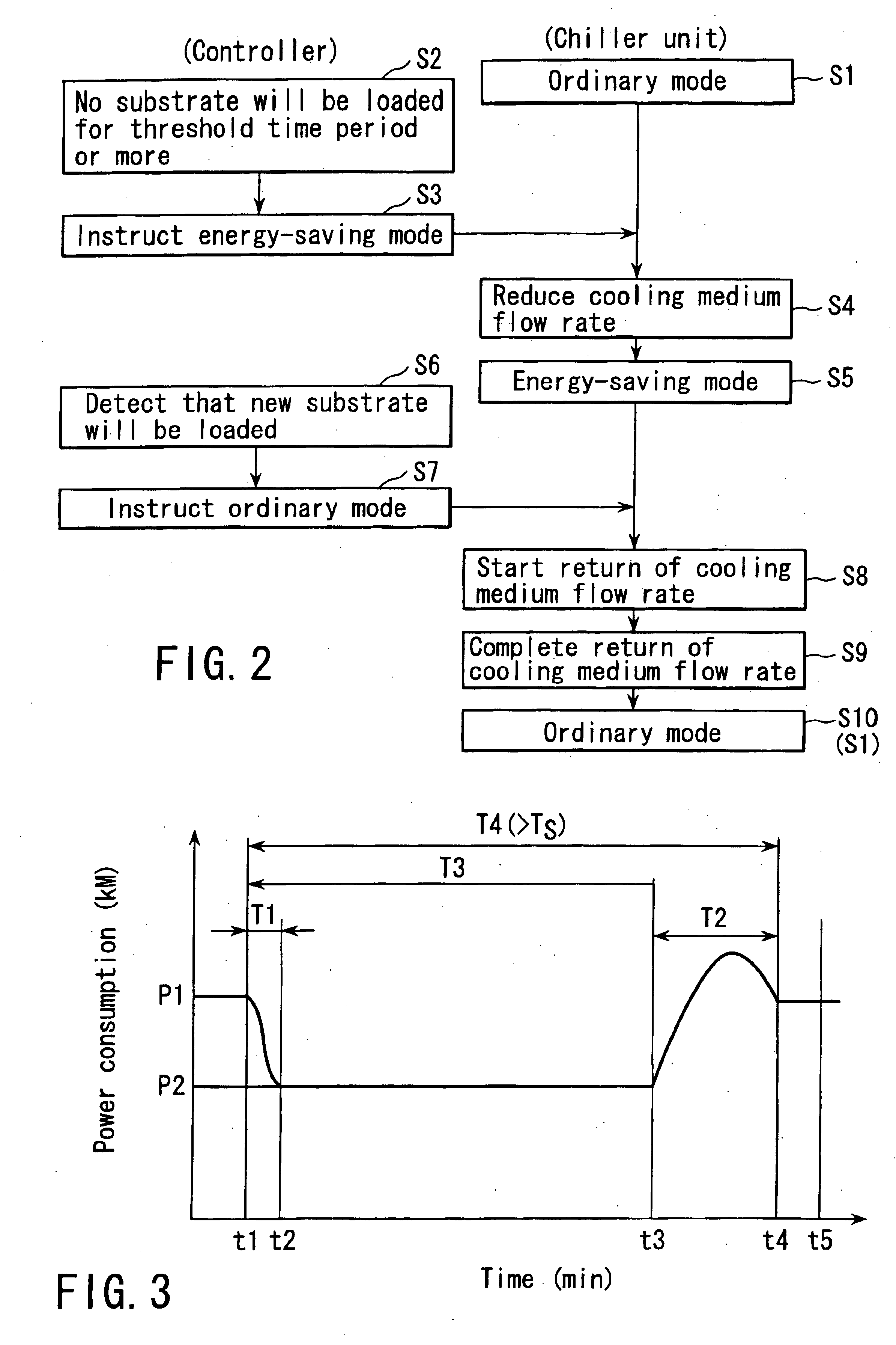 Method and system for controlling chiller and semiconductor processing system