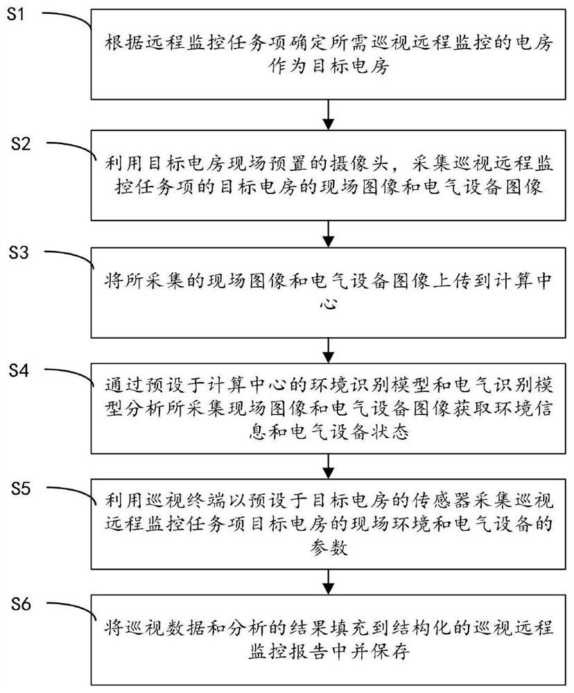Electric power operation picture operation data structuring method and device and storage medium