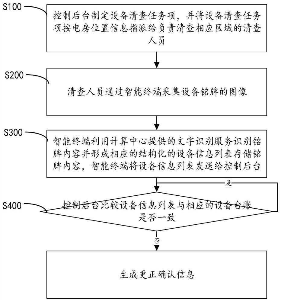 Electric power operation picture operation data structuring method and device and storage medium