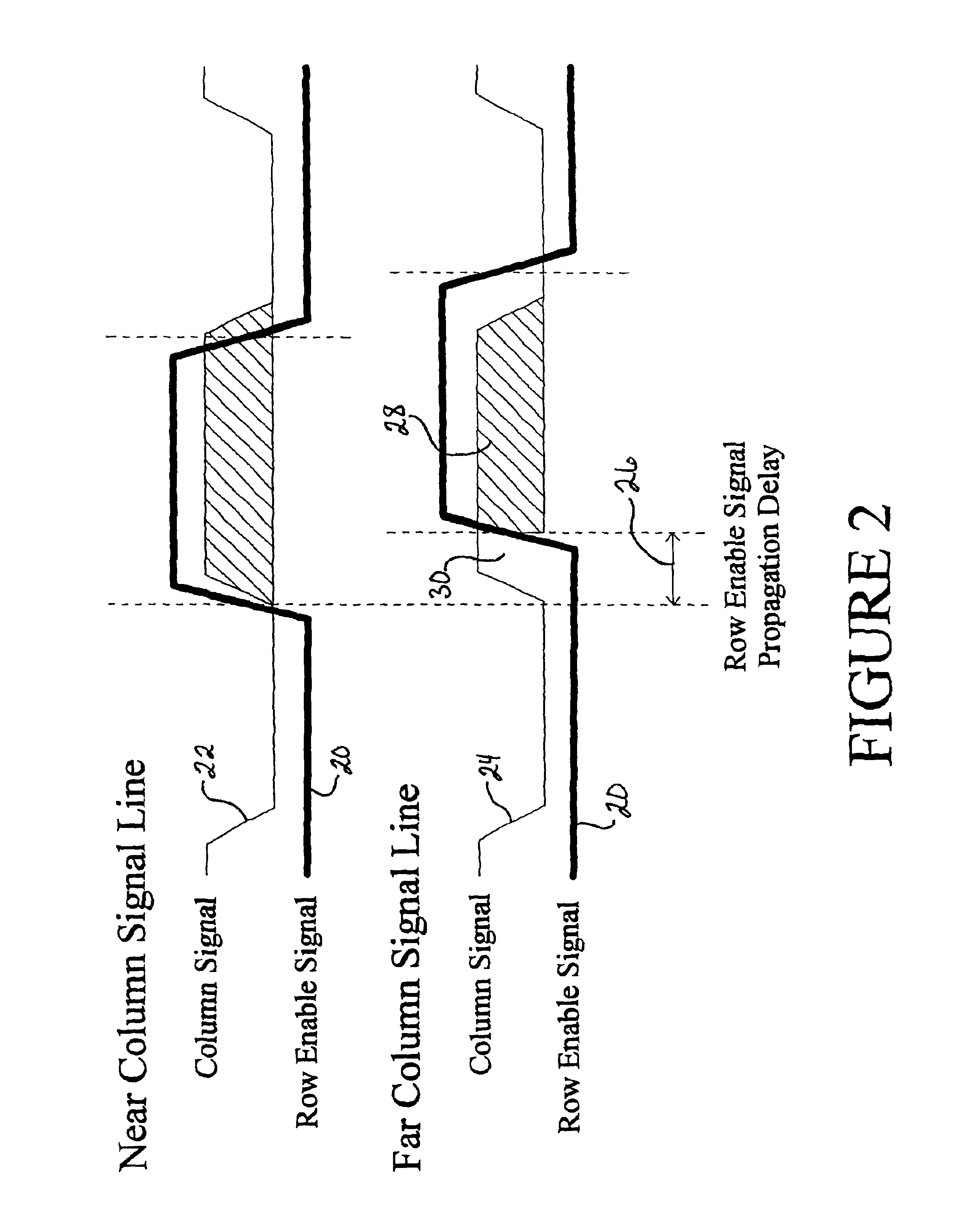 Display line drivers and method for signal propagation delay compensation