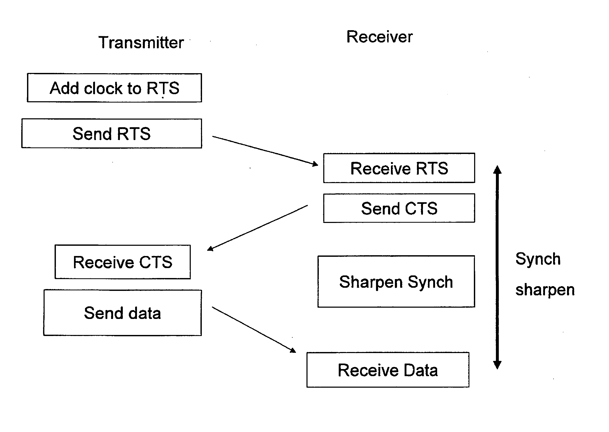 PHY Clock Synchronization In A BPL Network