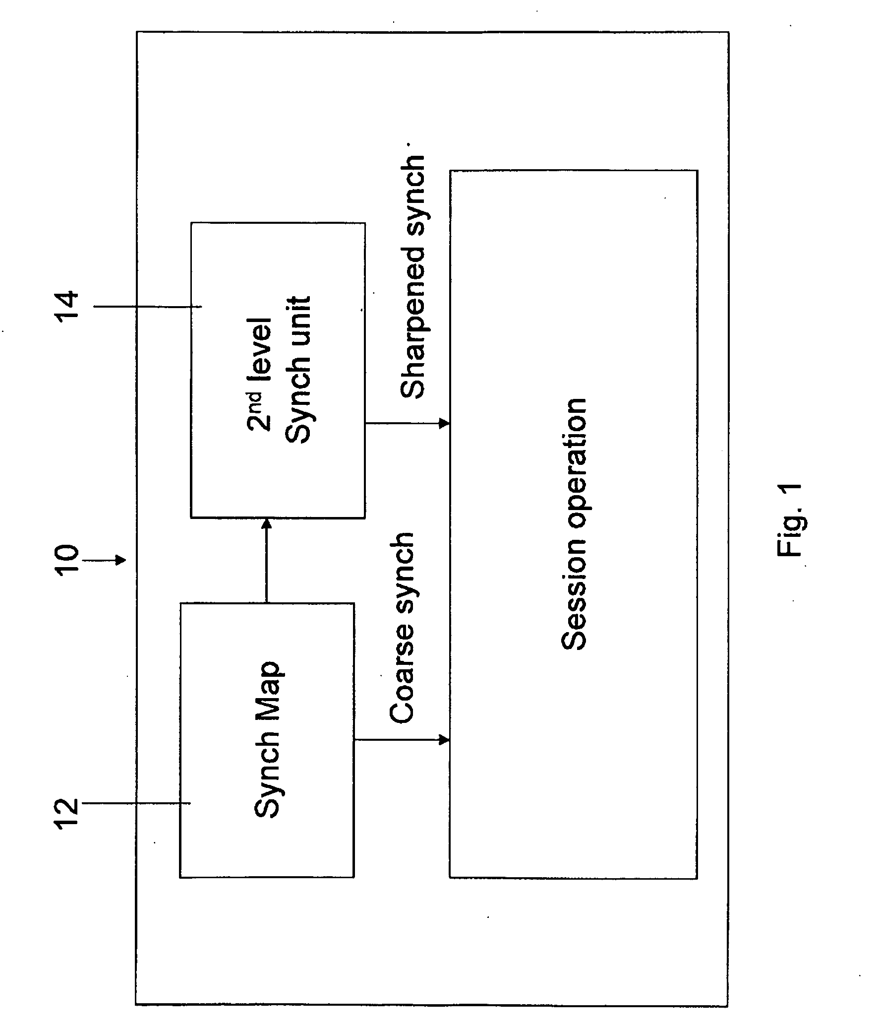 PHY Clock Synchronization In A BPL Network