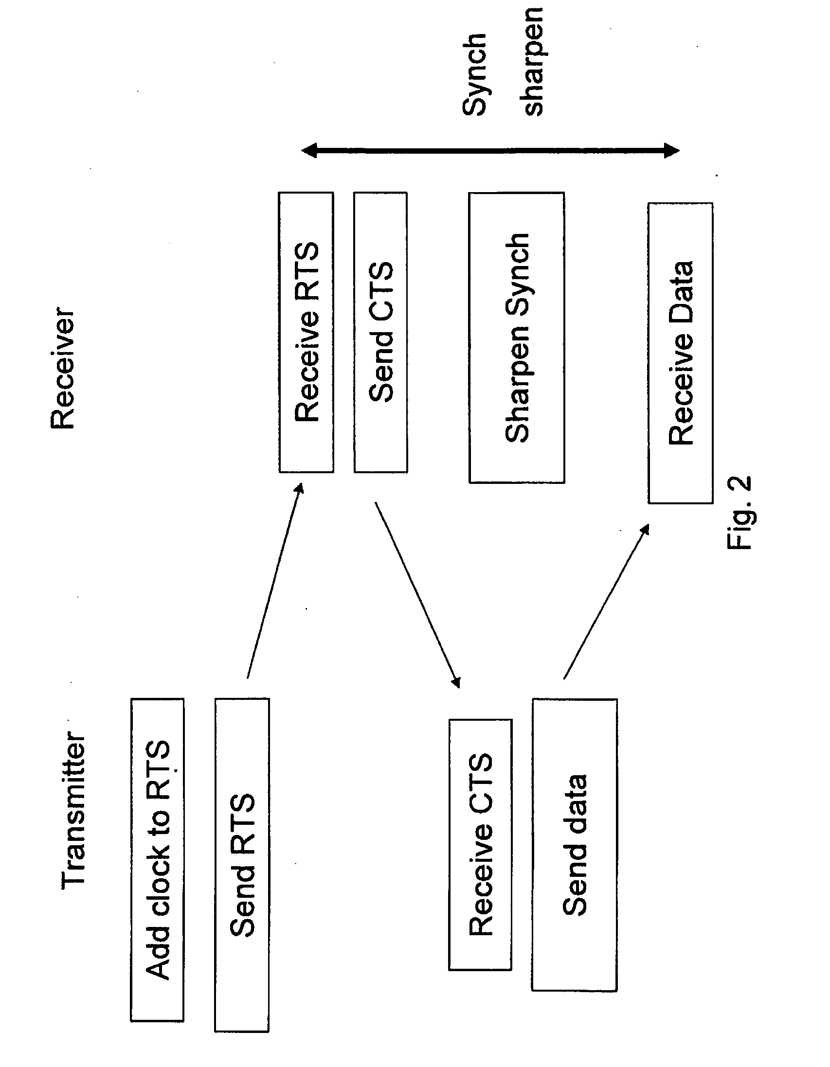 PHY Clock Synchronization In A BPL Network