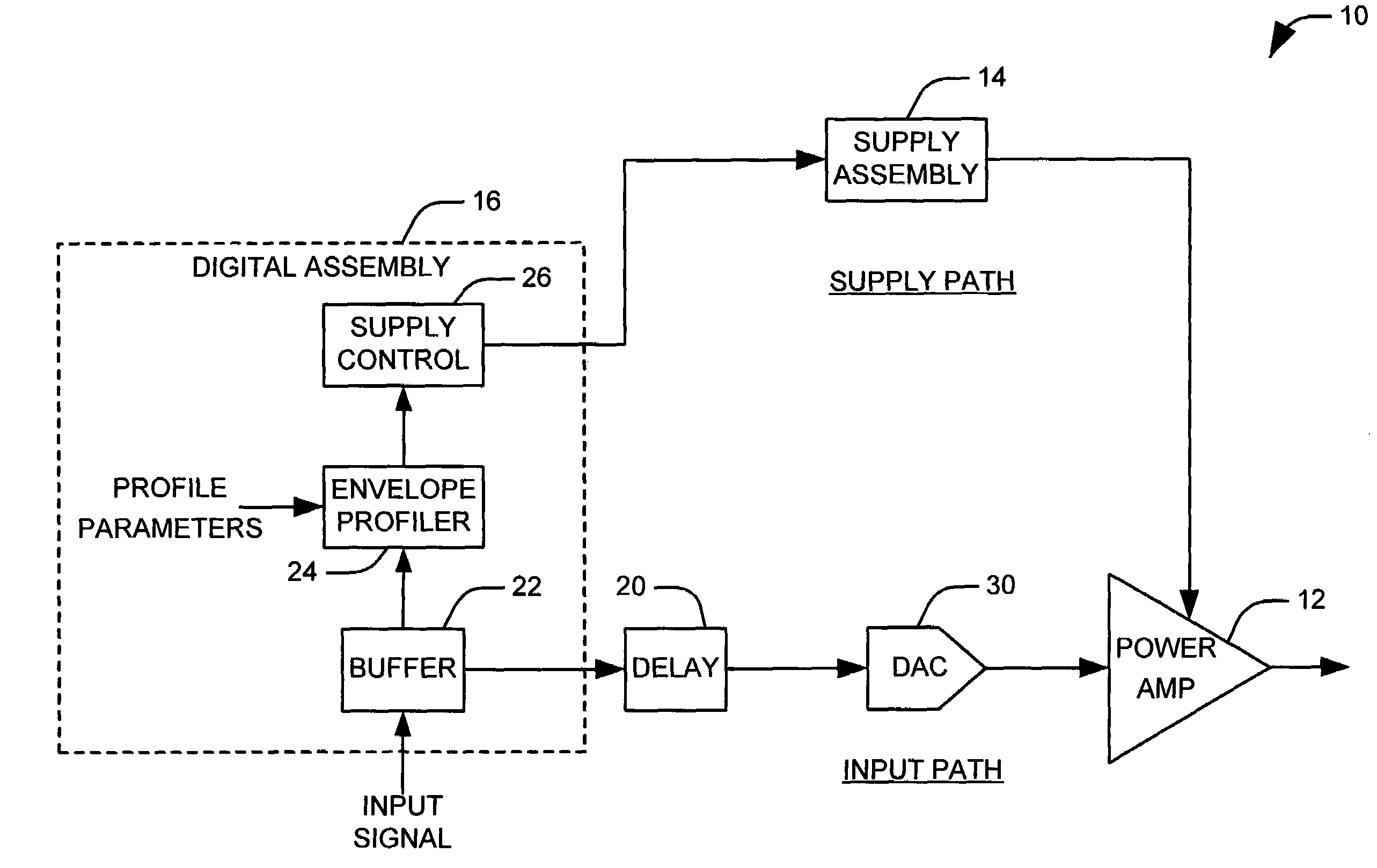 Variable supply amplifier system