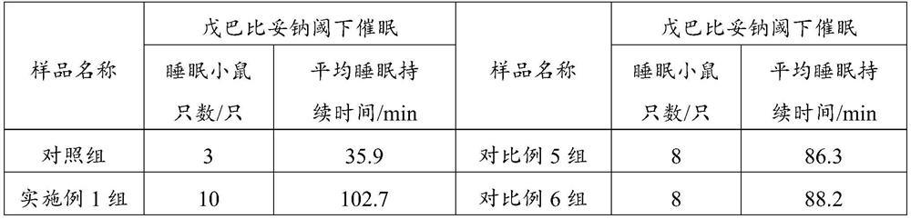 Composition and cosmetic for improving sleep as well as preparation method and application of composition and cosmetic