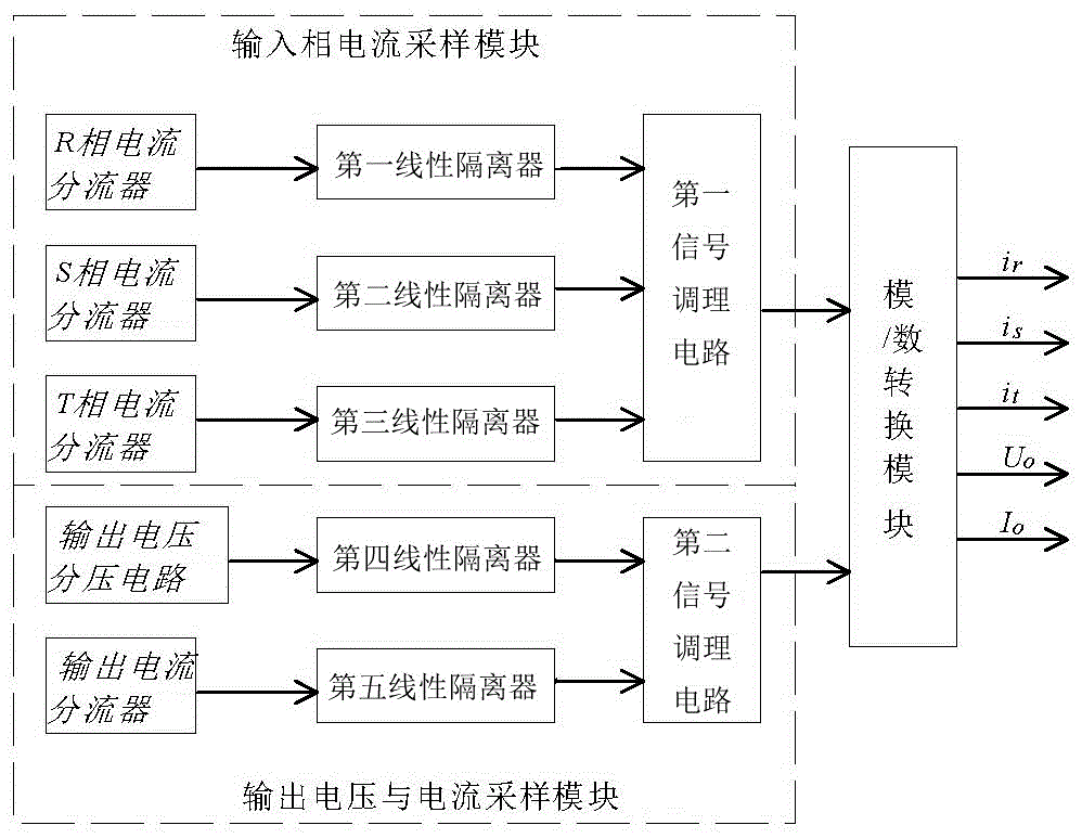 Digital control method of three-level pfc circuit