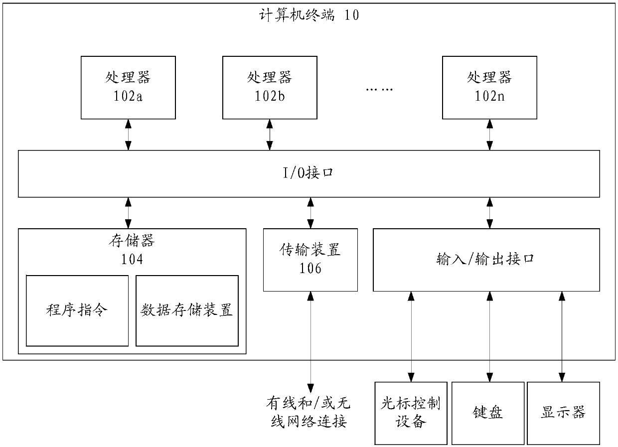 Fault positioning method, device and system