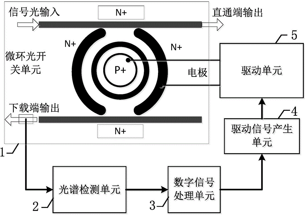 Control device of micro-ring optical switch