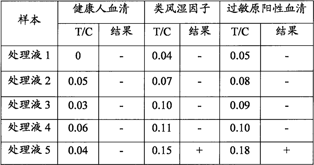 Application of natural polymeric polysaccharide in preparation of sample treatment solution and application of natural polymeric polysaccharide in immunochromatography detection kit