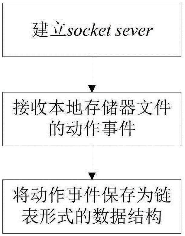 Router and cloud disk based data synchronization method