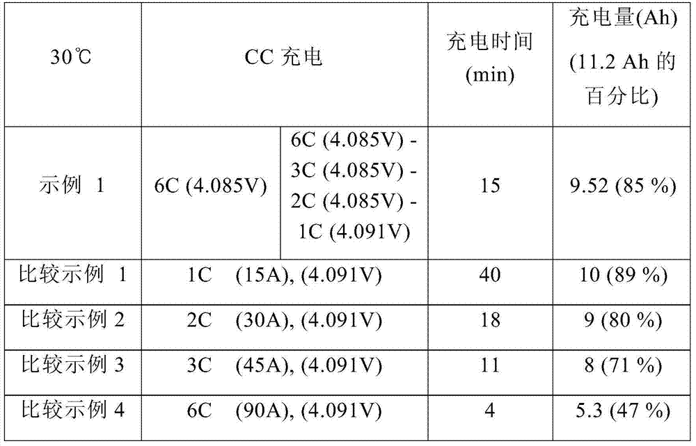 Method for charging secondary battery