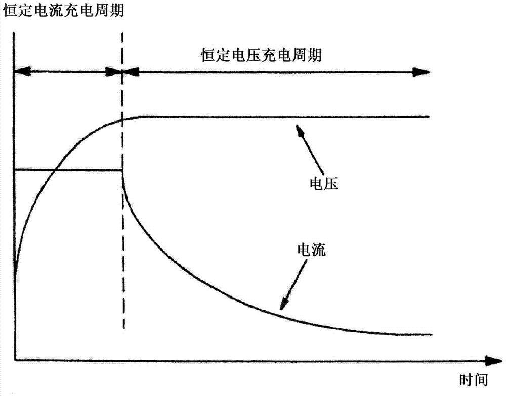 Method for charging secondary battery