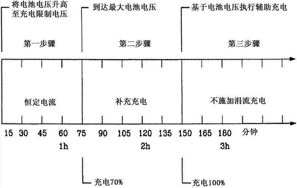 Method for charging secondary battery