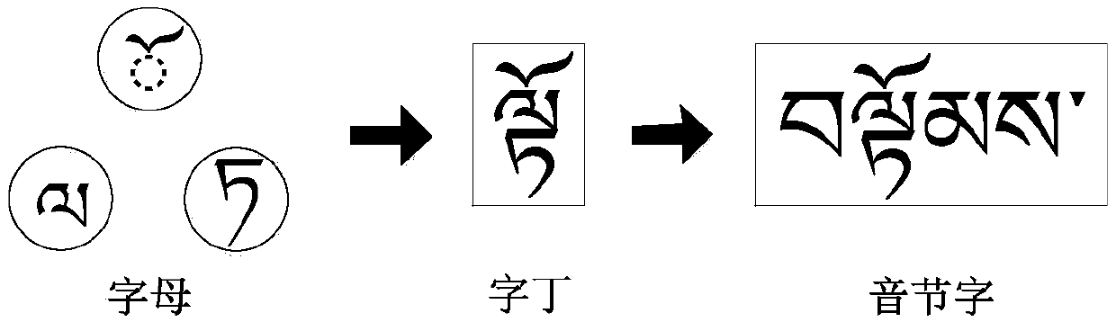 Identification method for handwritten form Tibetan characters