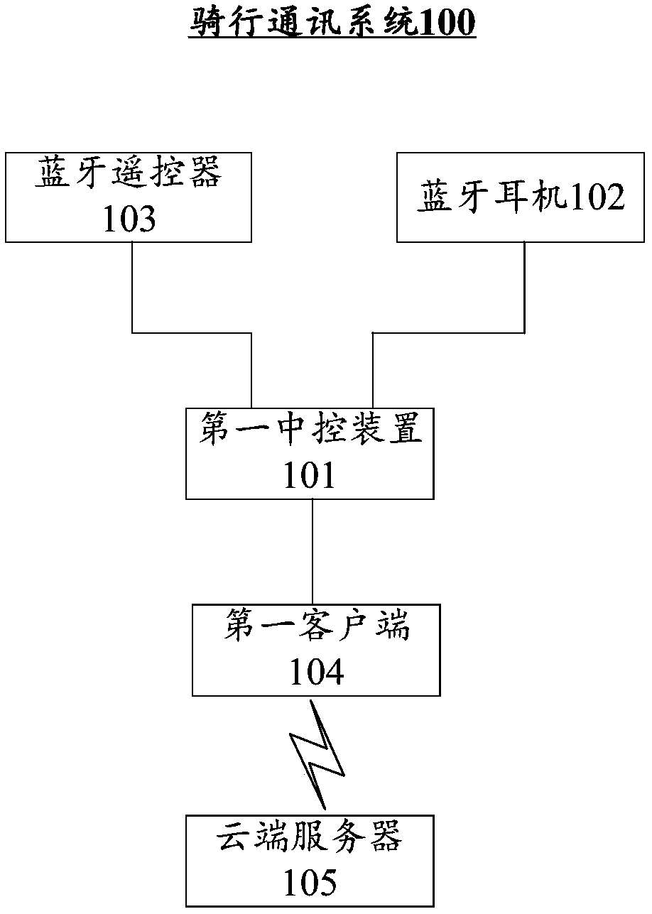 Riding communication system and control method thereof