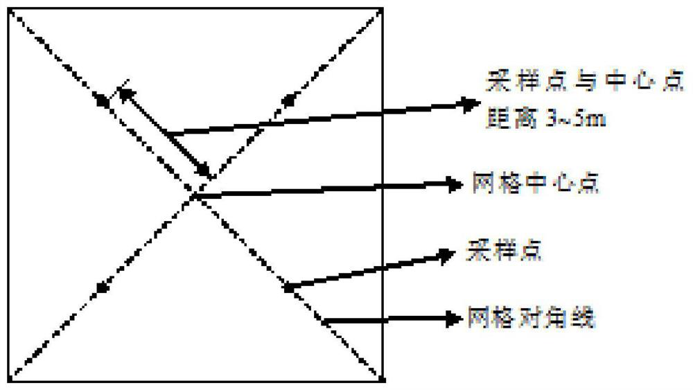 Method for restoring cadmium-polychlorinated biphenyl composite polluted soil by utilizing rotation of astragalus sinicus and sedum plumbizincicola