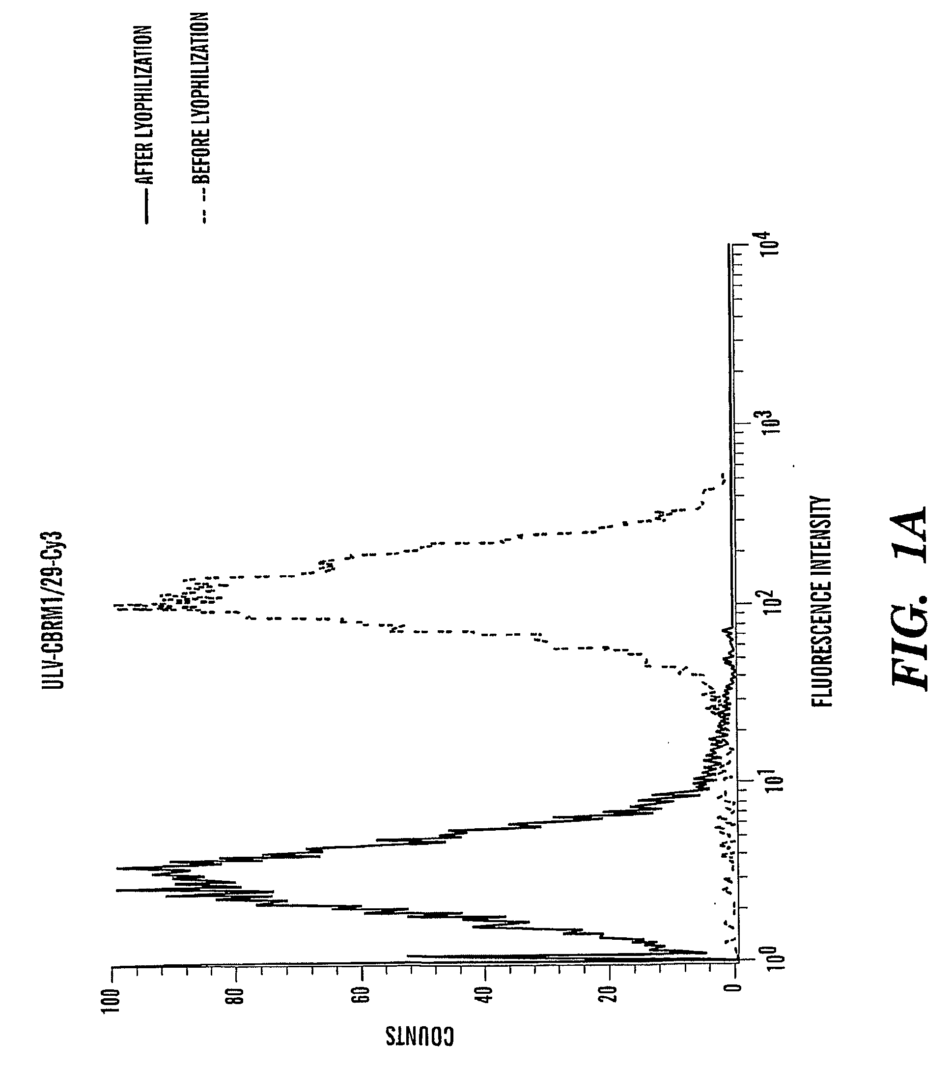 Method of producing immunoliposomes and compositions thereof