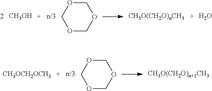 Method for synthesizing polyoxymethylene dimethyl ethers catalyzed by an ionic liquid