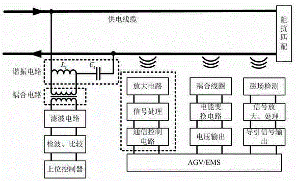 Non-contact power supply electricity pick-up device having real-time communication function