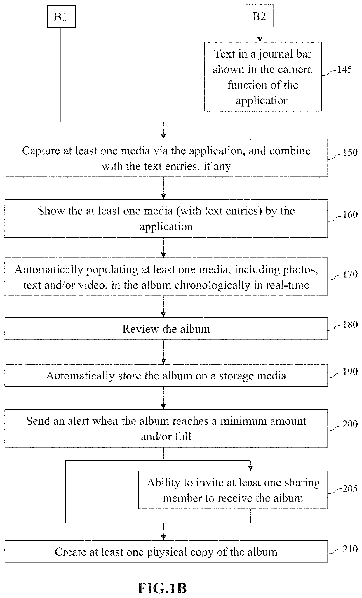 Method for creating an album by auto populating in real time by an application and system thereof