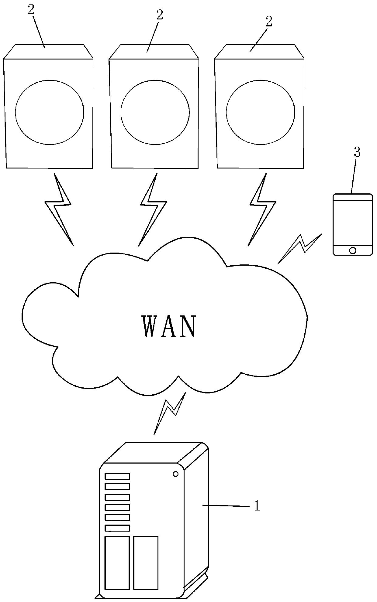Monitoring system and method of special washing machine for environment-friendly washing ball