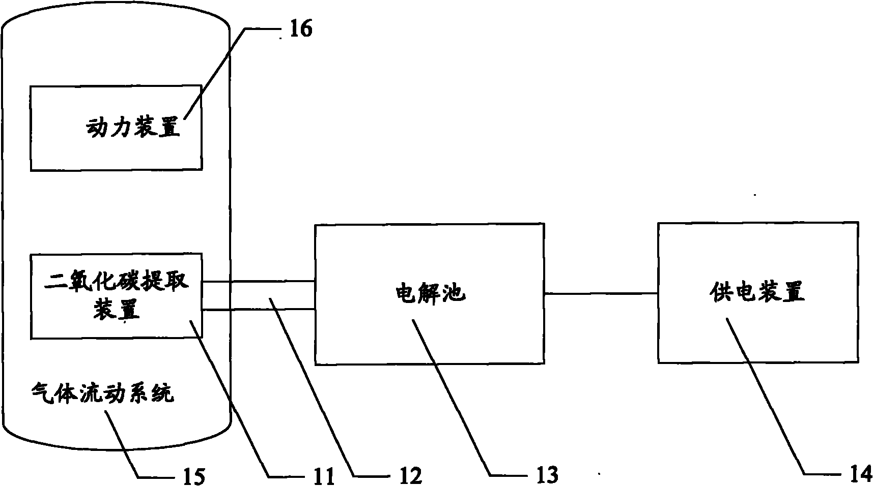 Carbon dioxide concentration control system for closed capsule of manned spacecraft