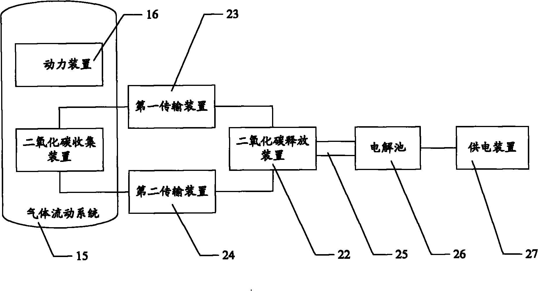 Carbon dioxide concentration control system for closed capsule of manned spacecraft