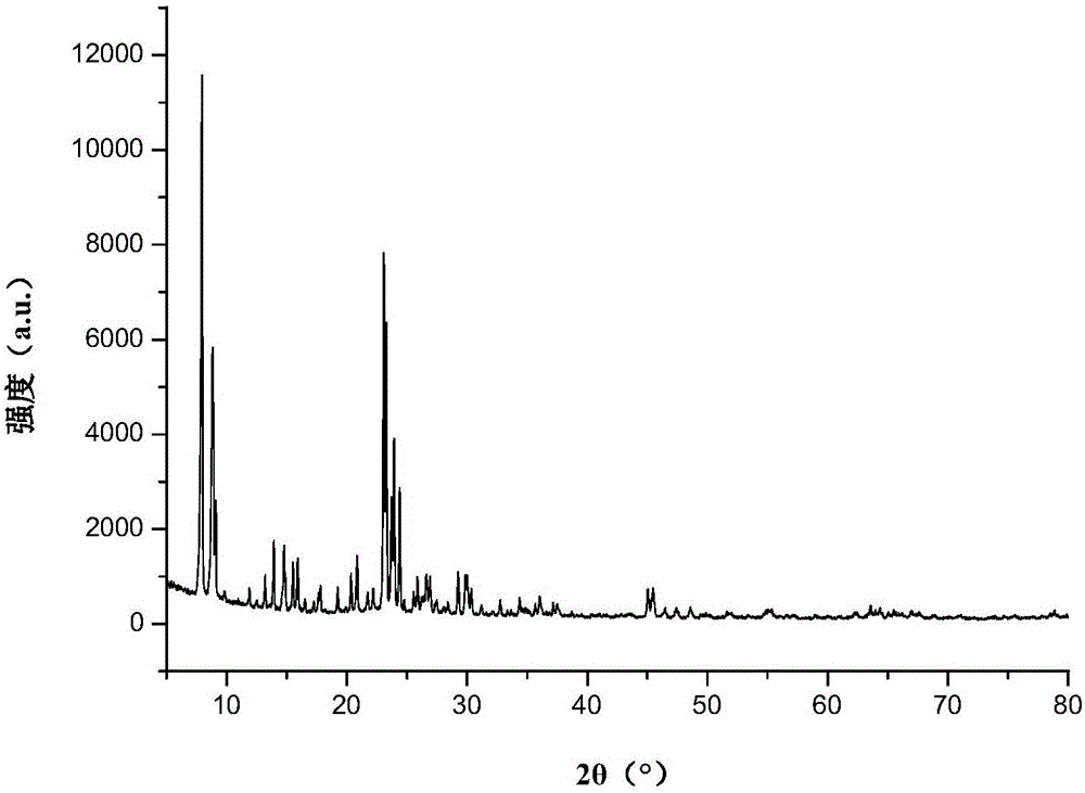 Catalyst used for pentanoate bio-fuel production, and method for inhibiting carbon deposit of catalyst