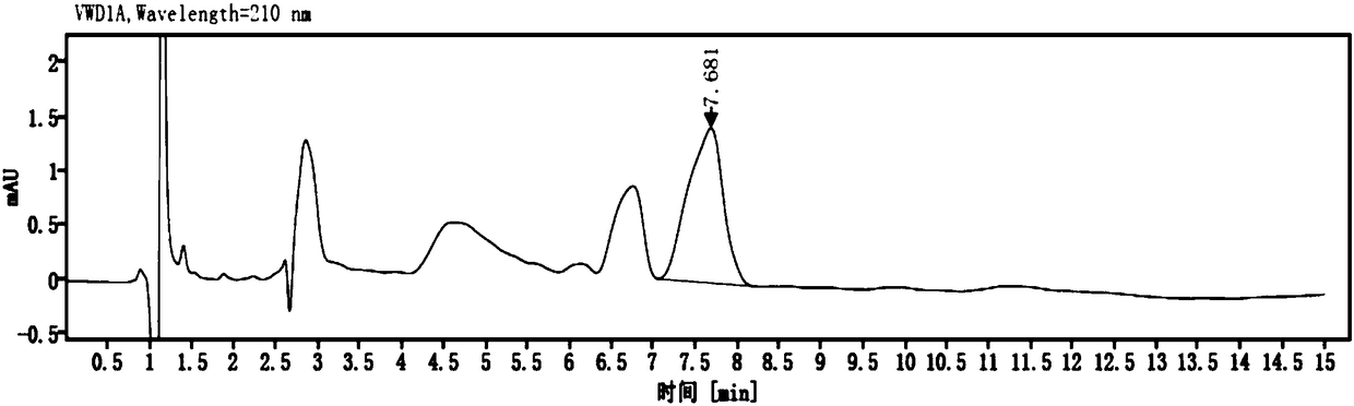 High-performance liquid chromatography method for rostafuroxin tablets