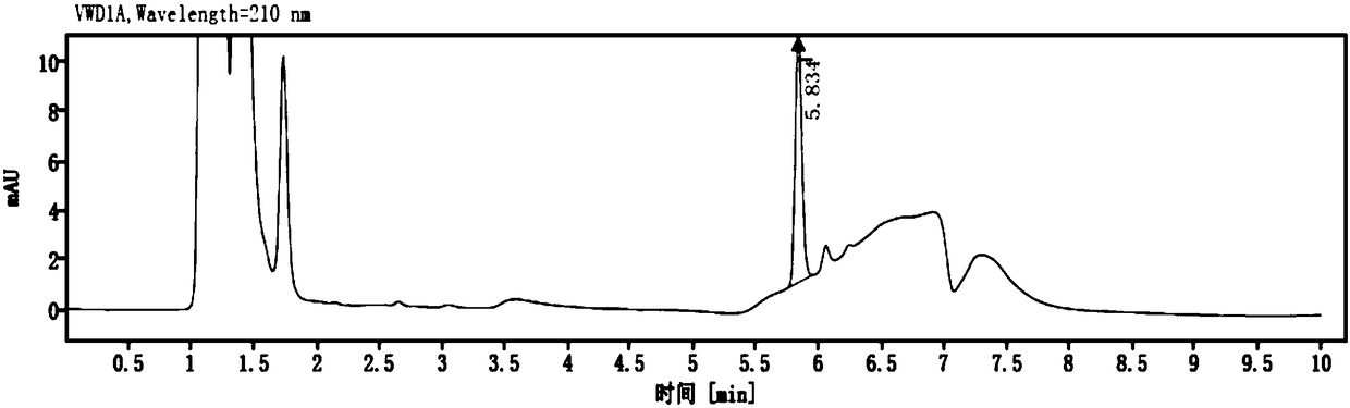 High-performance liquid chromatography method for rostafuroxin tablets