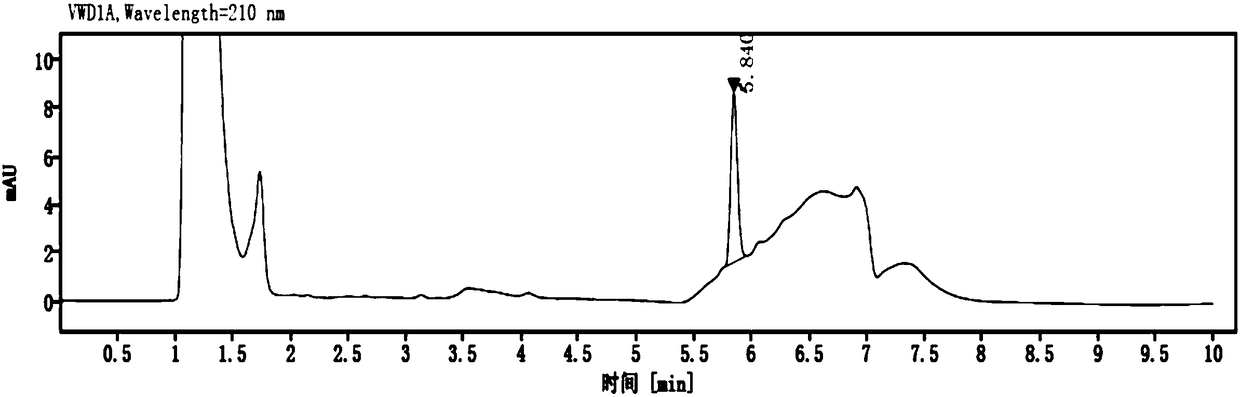 High-performance liquid chromatography method for rostafuroxin tablets