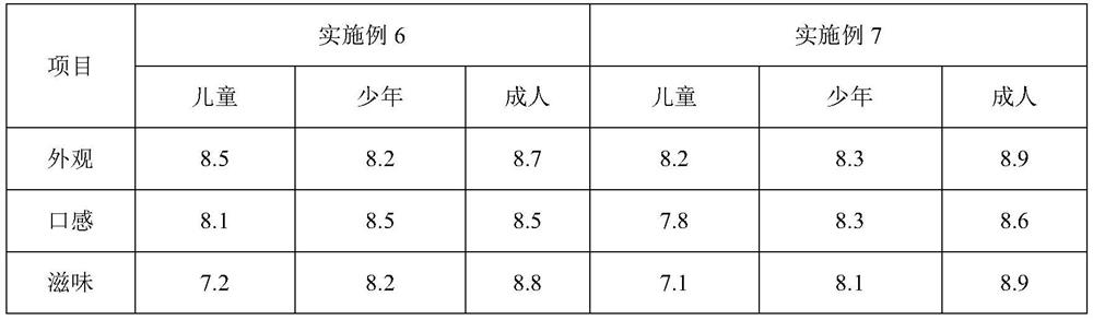 Fermented tea particle food prepared from green tea processing by-products and preparation method of fermented tea particle food