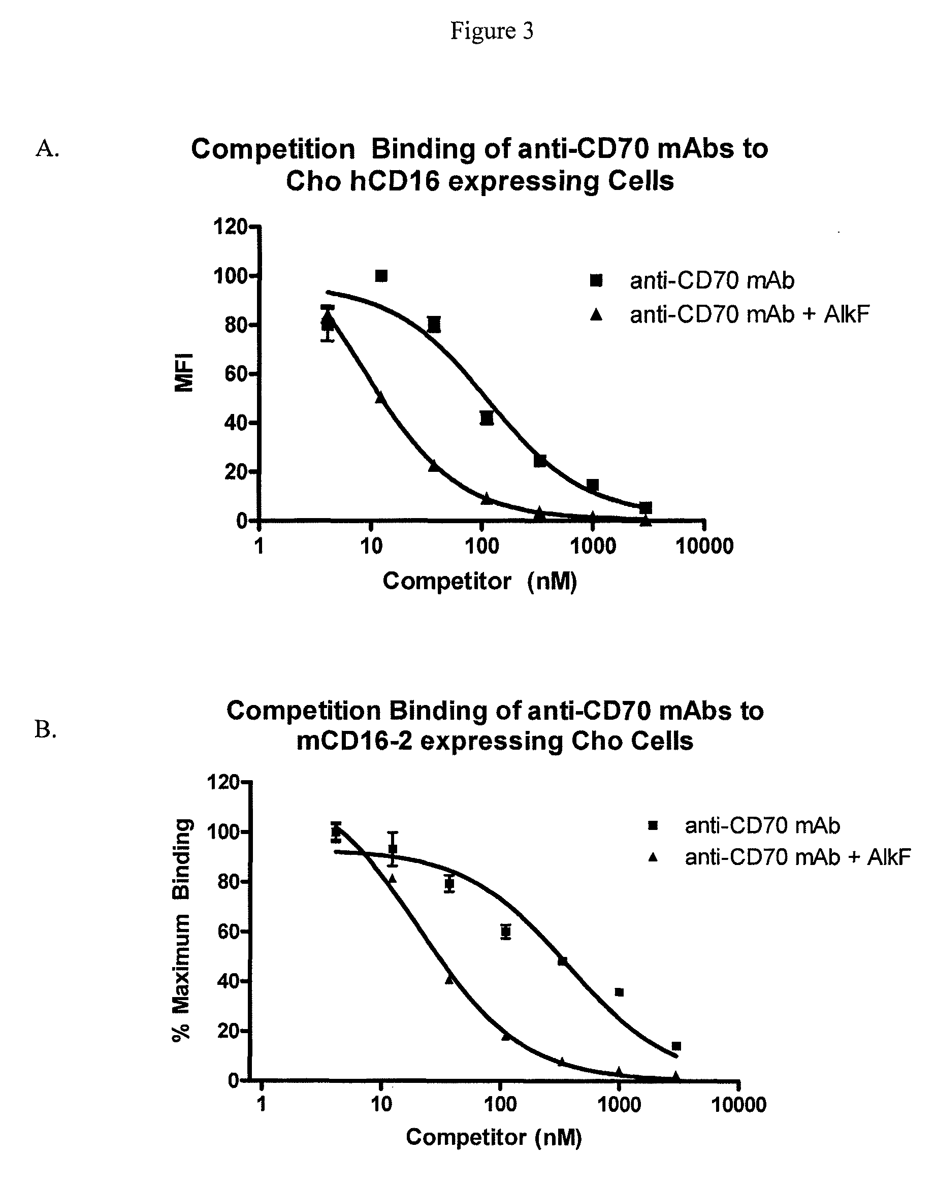 Methods and compositions for making antibodies and antibody derivatives with reduced core fucosylation