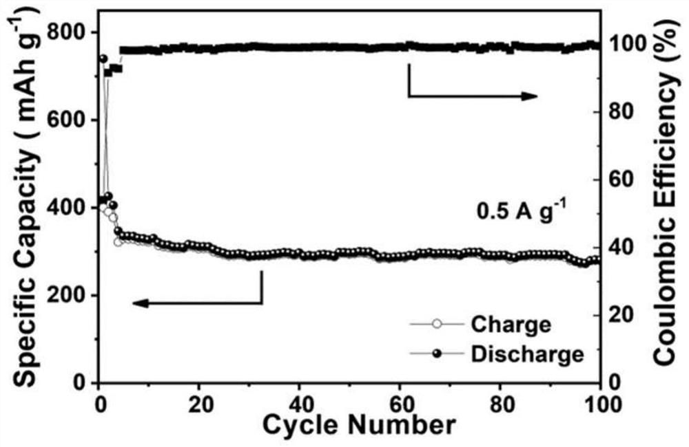 Preparation method of CoS/Co9S8@C core-shell structure nano composite sodium ion battery negative electrode material