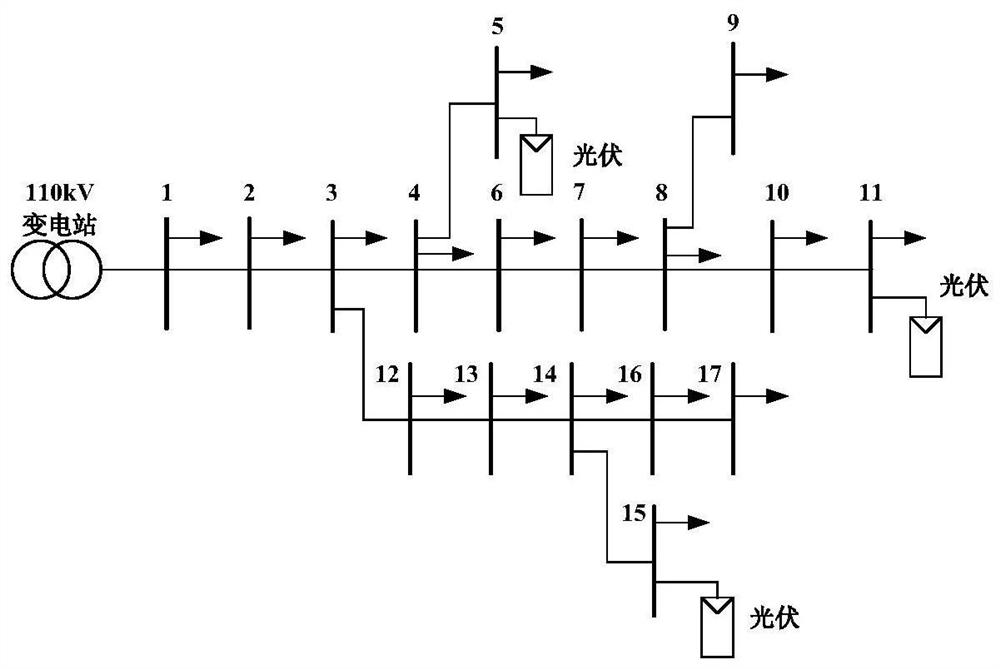 Distributed photovoltaic energy storage point selection layout optimization method